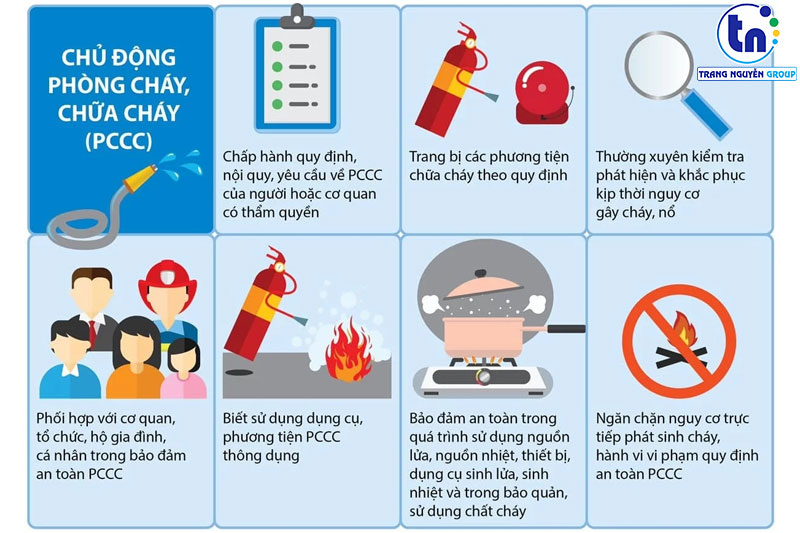 cac-buoc-chua-chay
